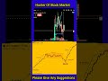 अगर आप Option Trading करते हैं, तो आपने ऐसा ज़रूर देखा होगा। #OptionLearning #shorts