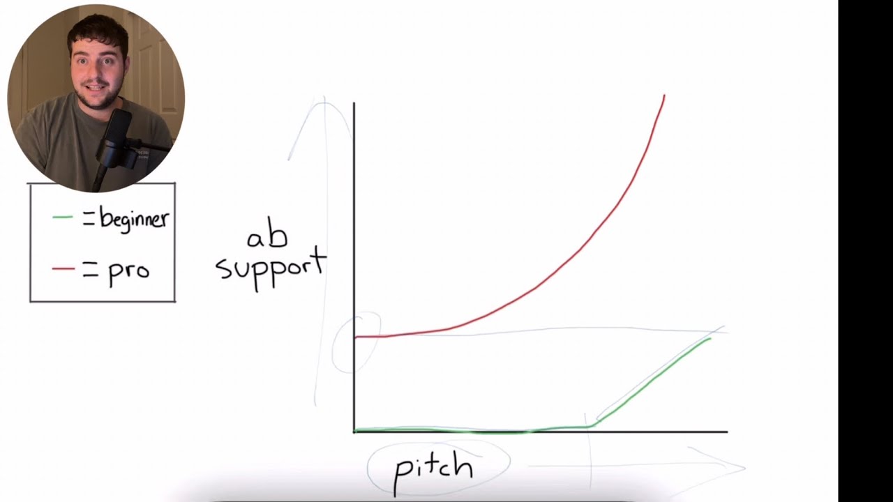 Fix Your High Notes on French Horn | How to Support