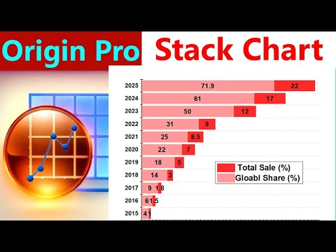 How to Draw Stack Diagram in Origin Pro?
