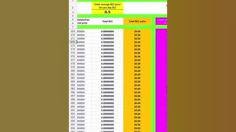Compounding with BitConnect
