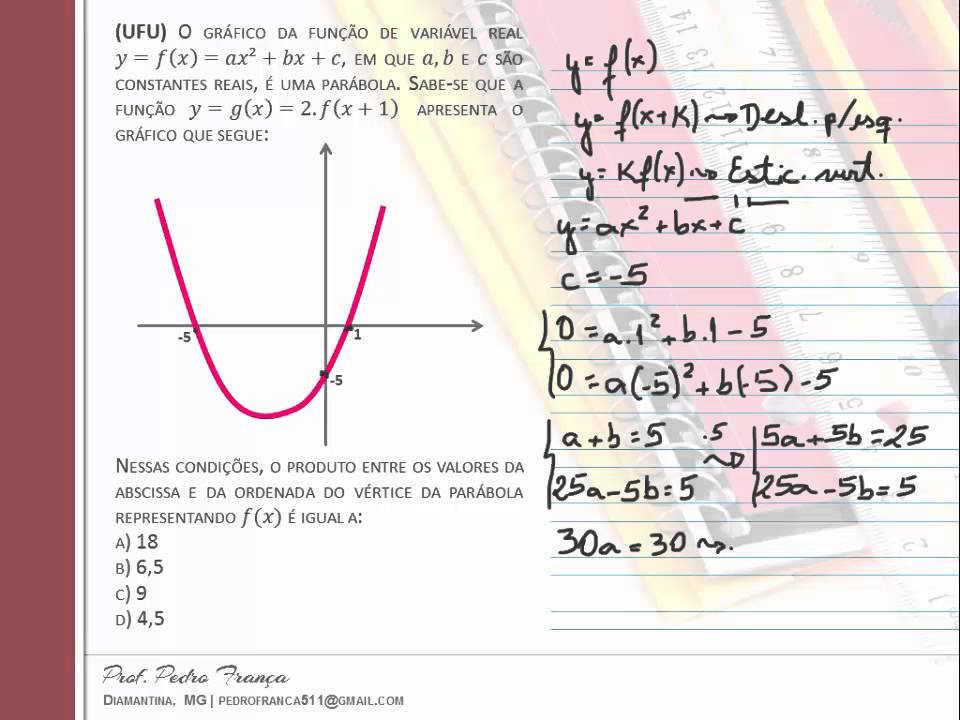 Software Gráfico De Funções Software Gráfico De Funções