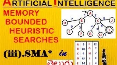 SMA* OR MA*(SIMPLIFIED MEMORY BOUNDED A* ) in TELUGU || ARTIFICIAL INTELLIGENCE || B.TECH HELPER
