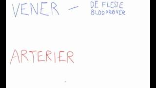 Blodprøver: Arteriell og venøs