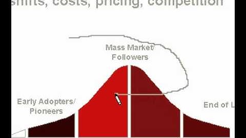 Microsoft Office PowerPoint 2000 Drawing on screen