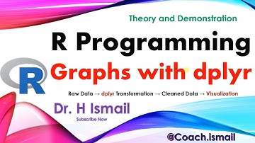 Graphs Plotting in R using Dplyr | Data Visualization | Scatter Plots, Histograms, Boxplots and More