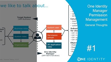 Identity Manager | Permission Management #1 | General Thoughts
