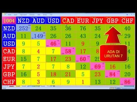 Forex haram or halal