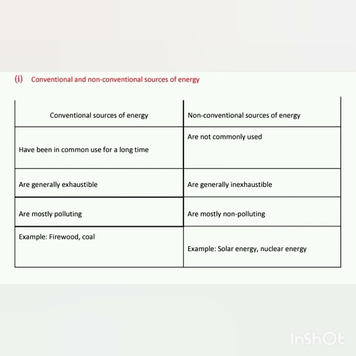 difference-between-conventional-and-non-conventional-sources-of-energy