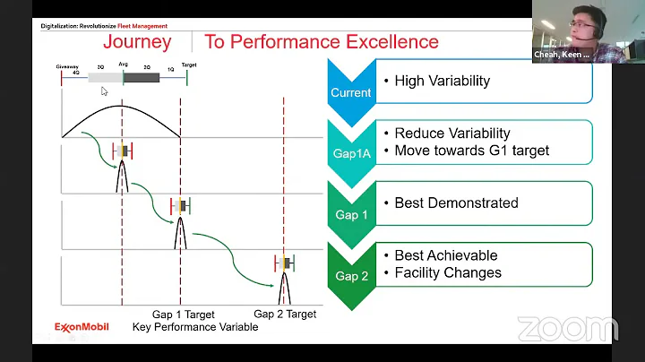 UTES - Digitization: Revolutionize Equipment Fleet...