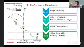 UTES - Digitization: Revolutionize Equipment Fleet Management - Bill Hicks & Keen Seng Cheah