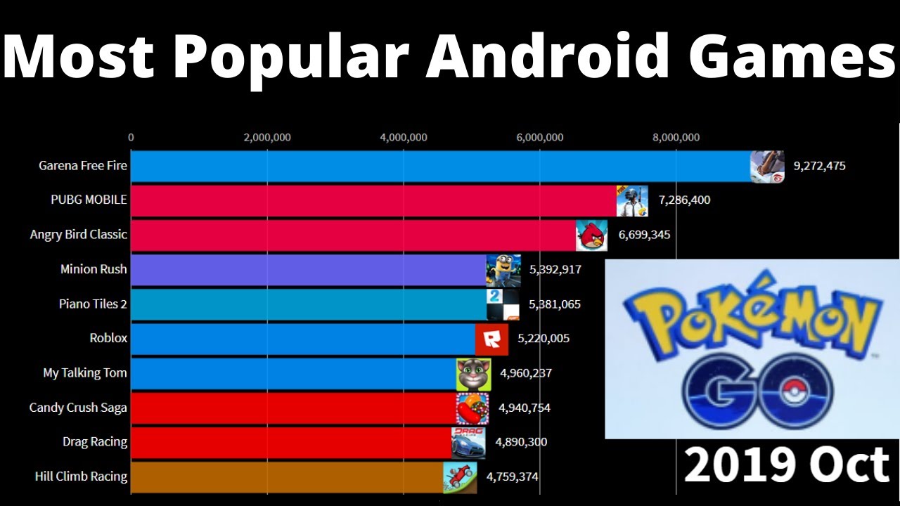 Most Popular Android Games 2012 - 2019 | Top 10 - YouTube