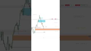 EUR/USD 1m time frame | ICT CONCEPT #trading #forextrading #ictconcepts
