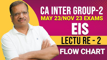 Flow Chart | Lecture-2 | EIS | CA Inter Group-2 May 23/Nov 23 | Enterprise Information System