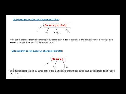 Vidéo: Que peut-il se passer lors du transfert du métal vers le calorimètre ?