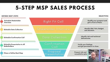 MSP Sales Process - 2. Stakeholder Interview