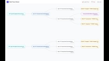Rails Trace Viewer: Visualize Your Request Lifecycle in Real-Time 🚀