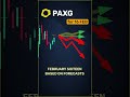 PAXG consensus forecast overview — February 16