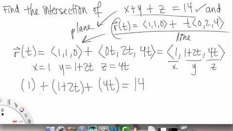 Planes in Three Space | Example 3 | Multivariable Calculus for Sci & Eng | Griti