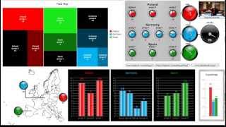 Visual Sales Dashboard - Tree Map chart with gauges