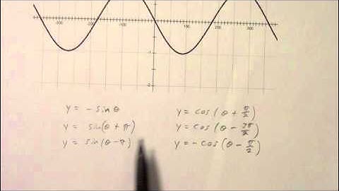 MHF 4U lesson 7.1 part 1