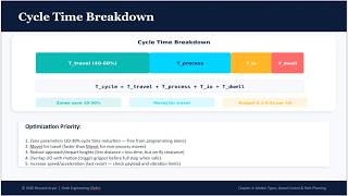 04 Motion Types Speed Control & Path Planning