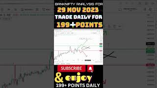 BANKNIFTY PREDICTION FOR 29 NOV2023