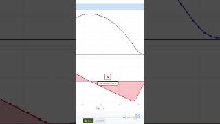 Determine the Area Under a Curve (Sparkvue 5)
How do I determine the area between my data and the x-axis in a Sparkvue 5 graph?
Recorded with Sparkvue version 5.0 in May 2026. Determine the Area Under a Curve (Sparkvue 5)
