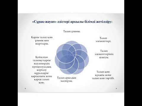 Бейне: Кішігірім талап қоюдан бас тарта аласыз ба?