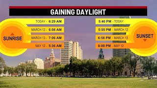 Sunday Weather Update