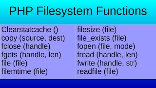PHP Filesystem Functions