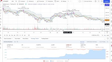Donchian Channel Breakout Strategy On Coinrule