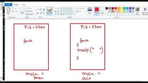 linux operating system fork execl family of functions execl execlp execle