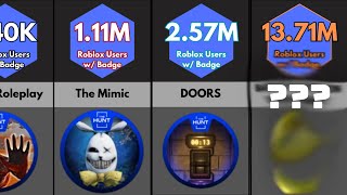 *SURPRISING LIST* Roblox The Hunt: First Edition Badge Comparison! | Hindanger