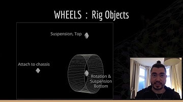 Vehicle Destruction & Dynamic Rigging with RBDs | Keith Kamholz | Houdini HIVE Worldwide
