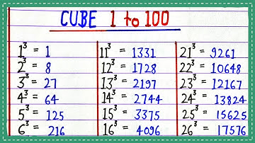 Cube 1 to 100 | 1 to 100 Cube | Cube 1 se 100 tak | Learn Cube 1 to 100 list | घन 1 से 100 तक