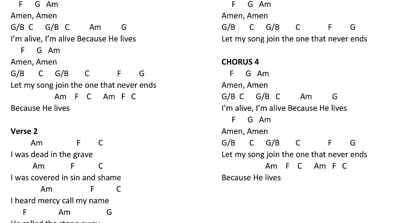 Because He Lives Matt Maher Chords - YouTube