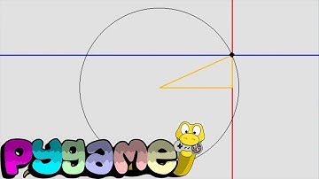 Drawing the Unit Circle with Pygame