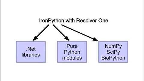 BioPython youtube 640x480