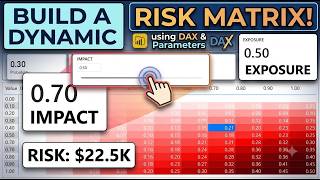 Power BI: Build a Dynamic Risk Matrix Simulation in Power BI Using DAX & Parameters