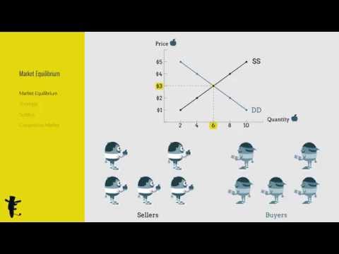 market-equilibrium