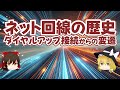 ネット回線の歴史 ダイヤルアップ接続からの変遷【ゆっくり解説】