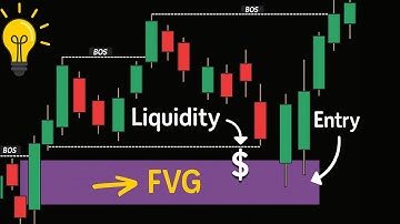How To Master Fair Value Gaps + LIQUIDITY Like a PRO | Full Guide