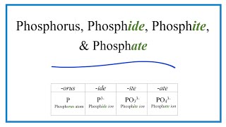 Phosphorus, Phosphide, Phosphite, Phosphate (Difference and Formulas)