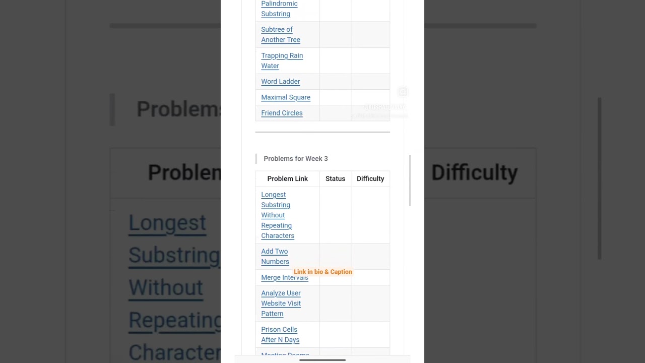Most Asked DSA Questions in Amazon Interviews