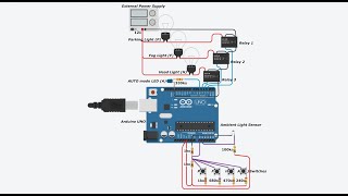 TinkerCAD simulation of Automotive Light Control using Arduino | EmbVerse