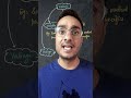 WORD POWER MADE EASY I VOCAB FOR SSC AND BANK(PO) I WORD POWER FOR COMPETITIVE EXAMS I THE LEARNERS