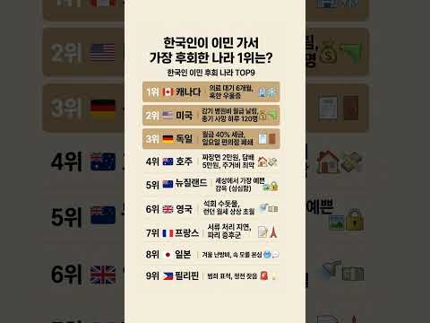 한국인이 이민 가서 가장 후회한 나라 1위는?