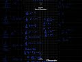 Calculus Derivatives Chain Rule #shortvideo #shorts #short #easy #shortsvideo #maths #calculus
