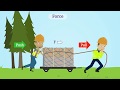Understanding Balanced and Unbalanced Forces in Motion