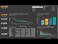 Calculation of Variance between Quarter 2 and 1 using DAX in Power BI